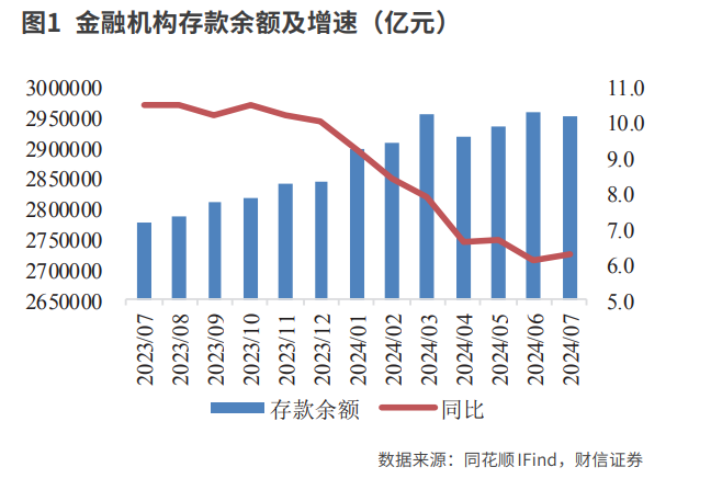 信贷弱需求有待稳增长政策续力