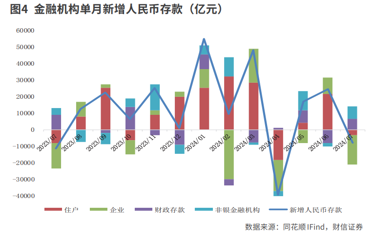 信贷弱需求有待稳增长政策续力