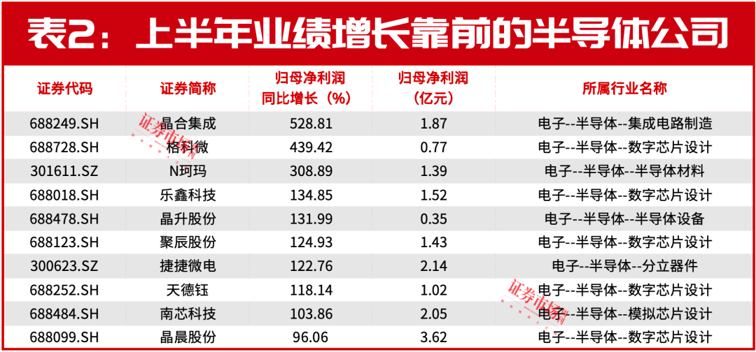 大基金“加仓”！这个万亿赛道要火