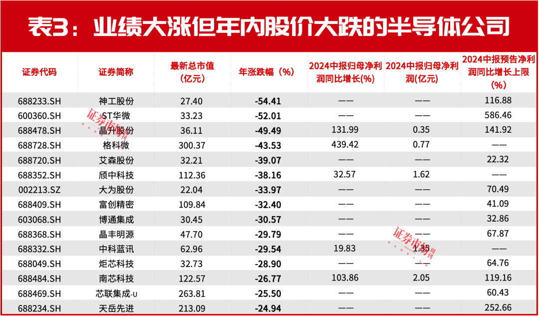 大基金“加仓”！这个万亿赛道要火