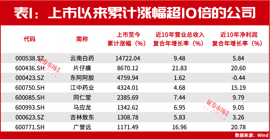 下轮领涨行业或是它！林园、冯柳长期重仓！