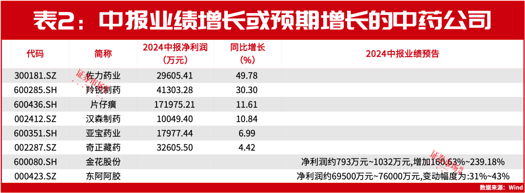 下轮领涨行业或是它！林园、冯柳长期重仓！