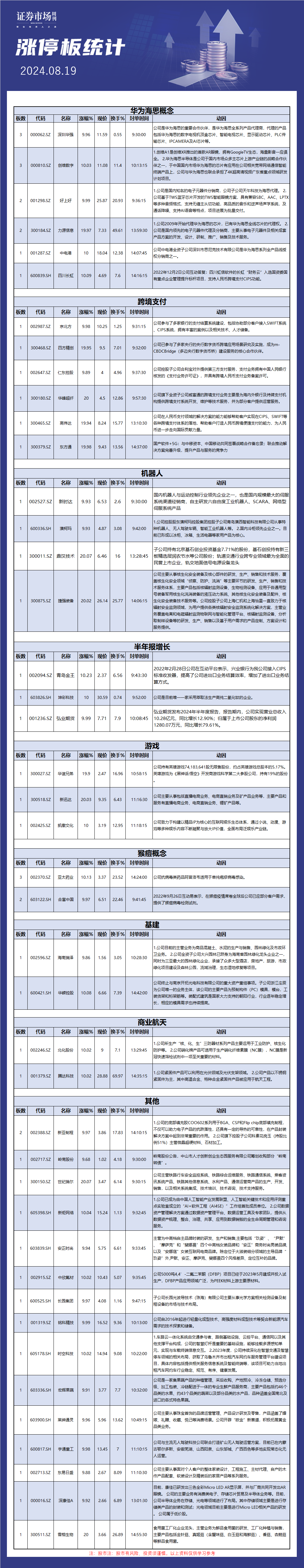 8月19日涨停板分析