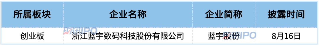 3家IPO终止 ，蓝宇股份拿到注册批文！