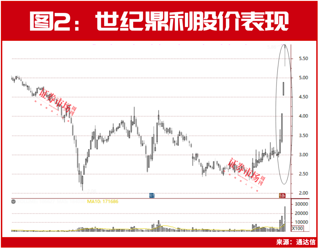 市场稳了？华为海思又迎来大爆发！这类细分标的最强劲！