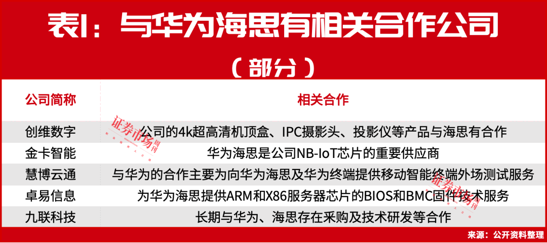 市场稳了？华为海思又迎来大爆发！这类细分标的最强劲！