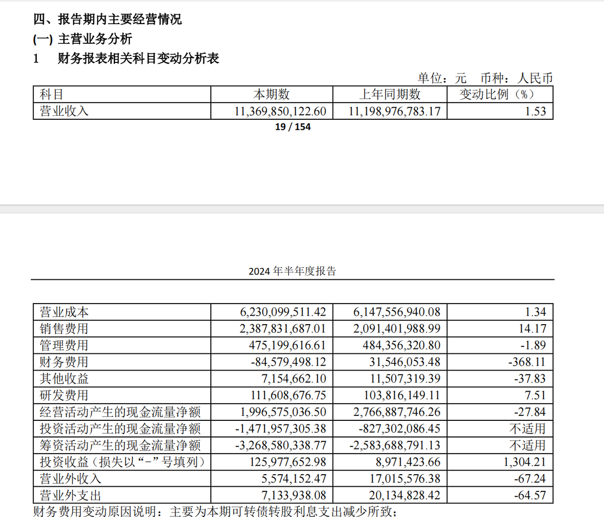 加强科技创新，创造有生命力的服饰，海澜之家24H1营收113亿元