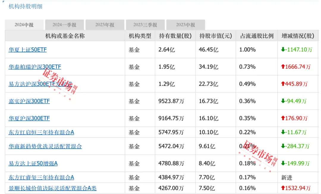 金价再创新高! 机构继续看多，黄金股估值迎持续修复机会