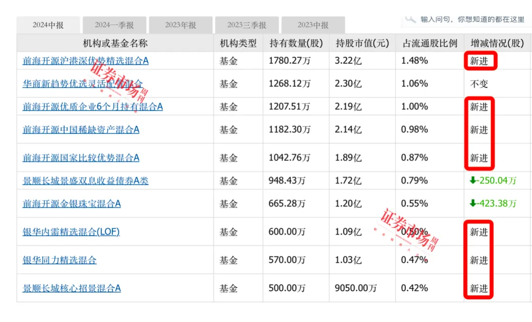 金价再创新高! 机构继续看多，黄金股估值迎持续修复机会