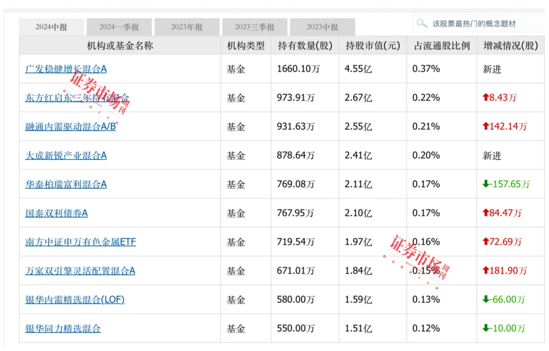 金价再创新高! 机构继续看多，黄金股估值迎持续修复机会