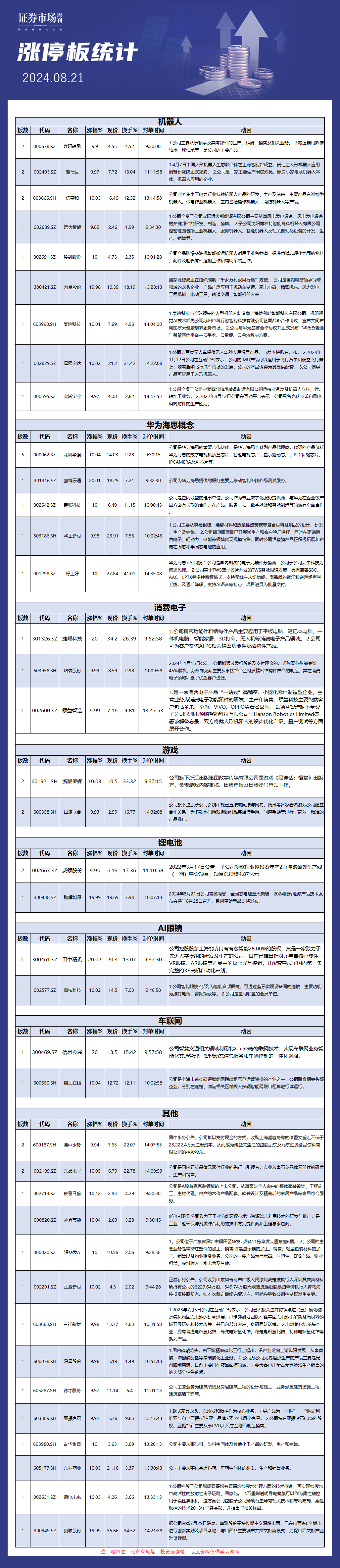 8月21日涨停板分析