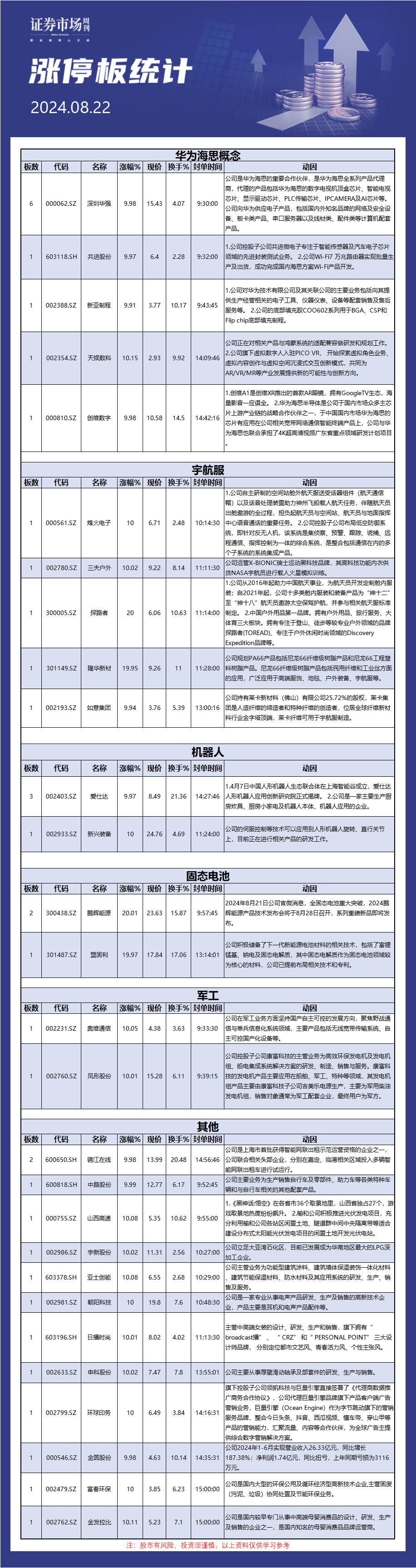8月22日涨停板分析