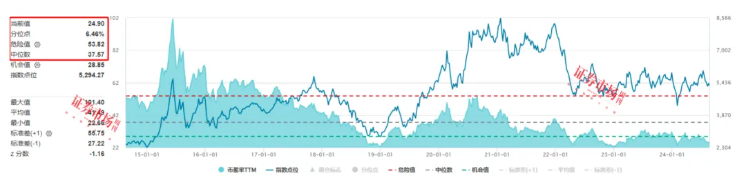 一条高景气赛道出现了！