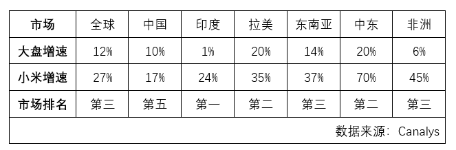 Can Xiaomi's 2024Q2 revenue hit a new high in automobile business "make money to support the family"?