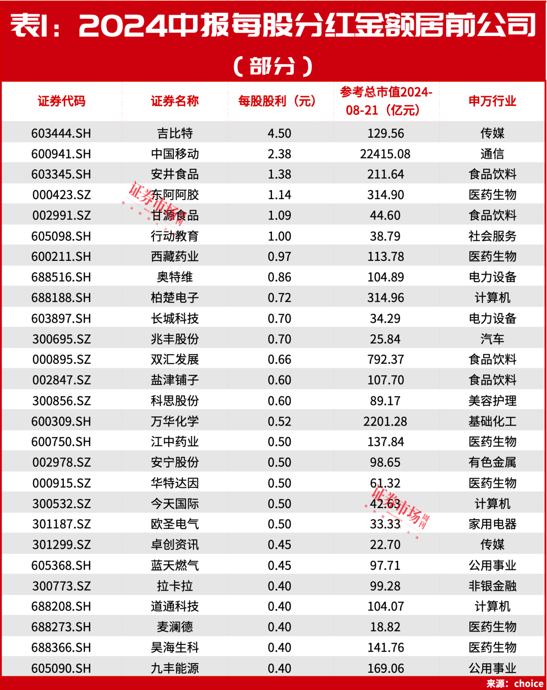 利好！东阿阿胶中期“亮剑”！“游戏茅”、中国移动等也都加入了