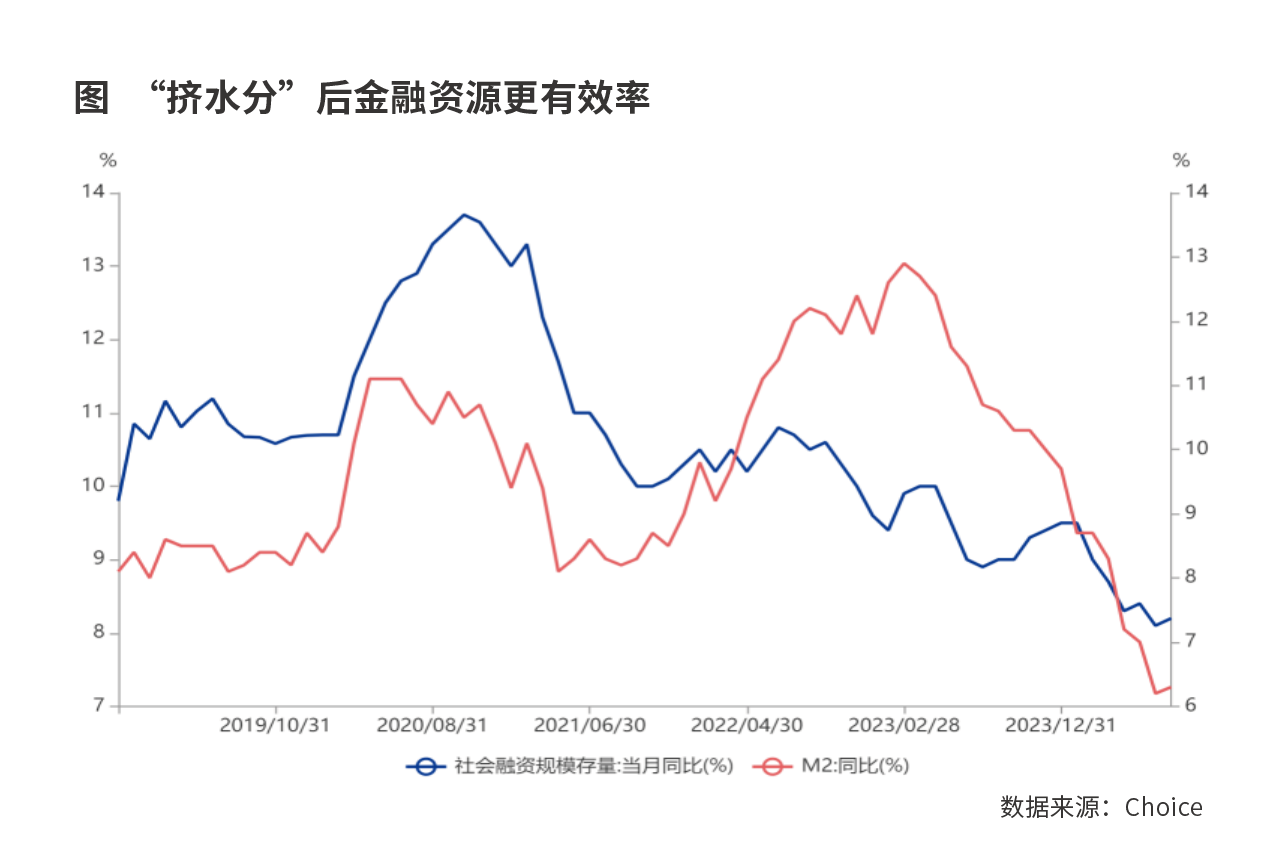 学习三中全会精神 擘画中国式现代化   深化金融体制改革