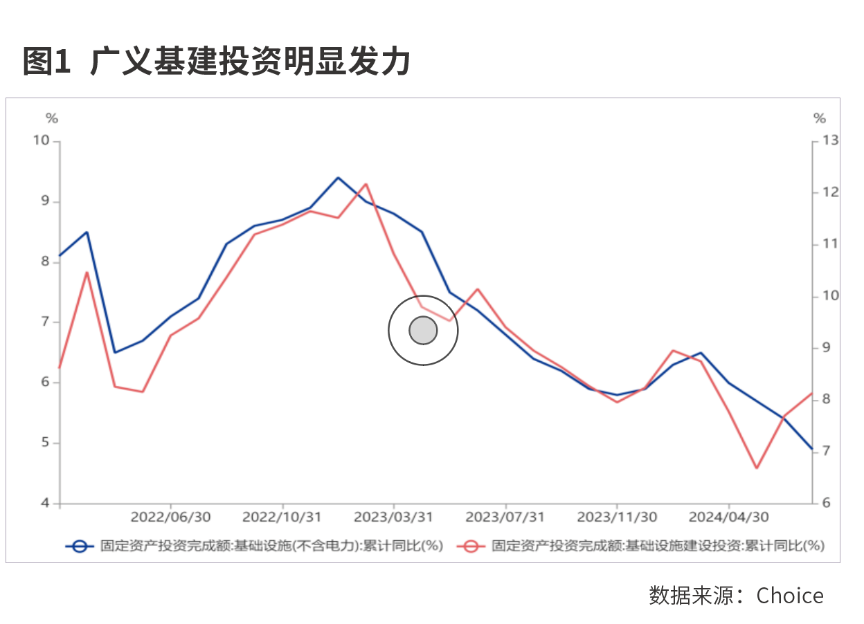 增长动能持续优化