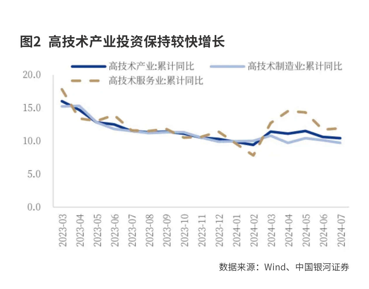 增长动能持续优化