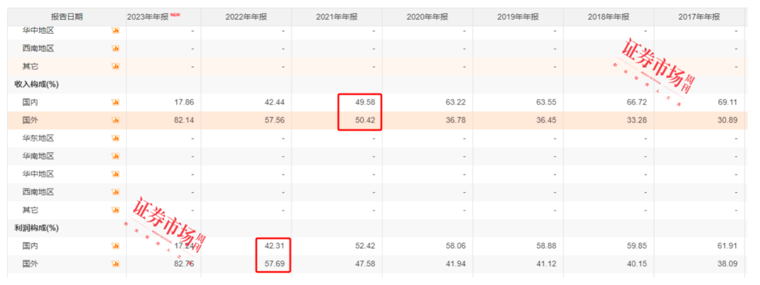 英伟达6天反弹31%！AI热度重新回升，天孚通信1年半时间股价区间最大涨幅566.26%