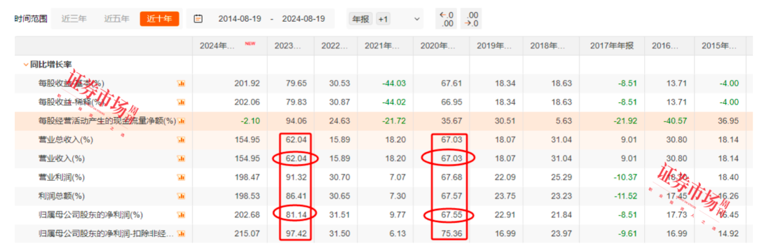 英伟达6天反弹31%！AI热度重新回升，天孚通信1年半时间股价区间最大涨幅566.26%