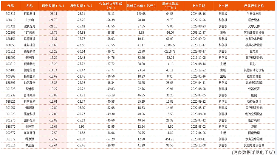 8月19日-8月23日创历史新低个股229 只（部分2）