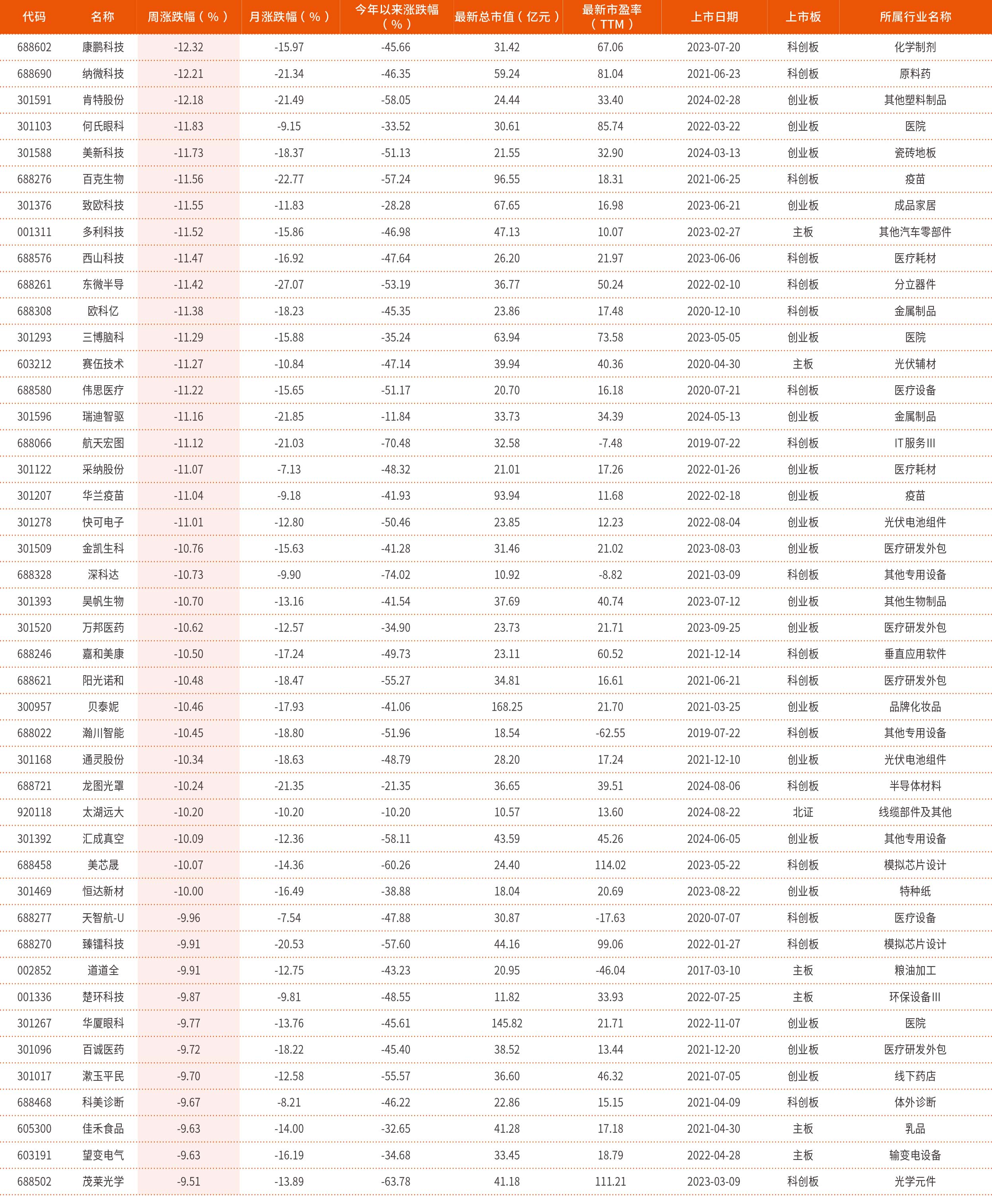 8月19日-8月23日创历史新低个股229 只（部分1）