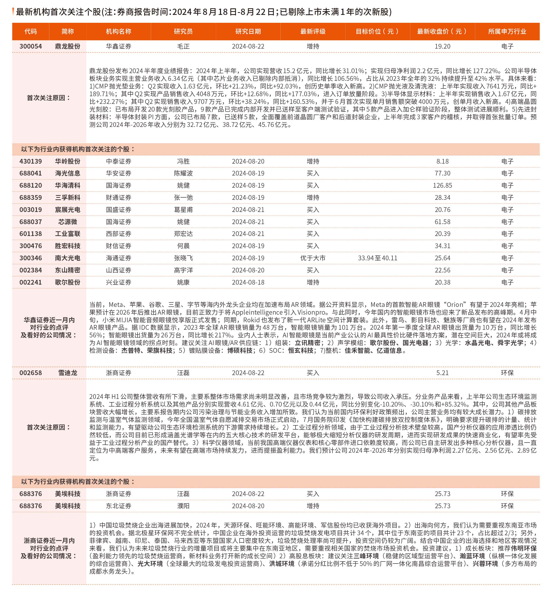 8月19日-8月23日券商最新研报荐股一览（1）