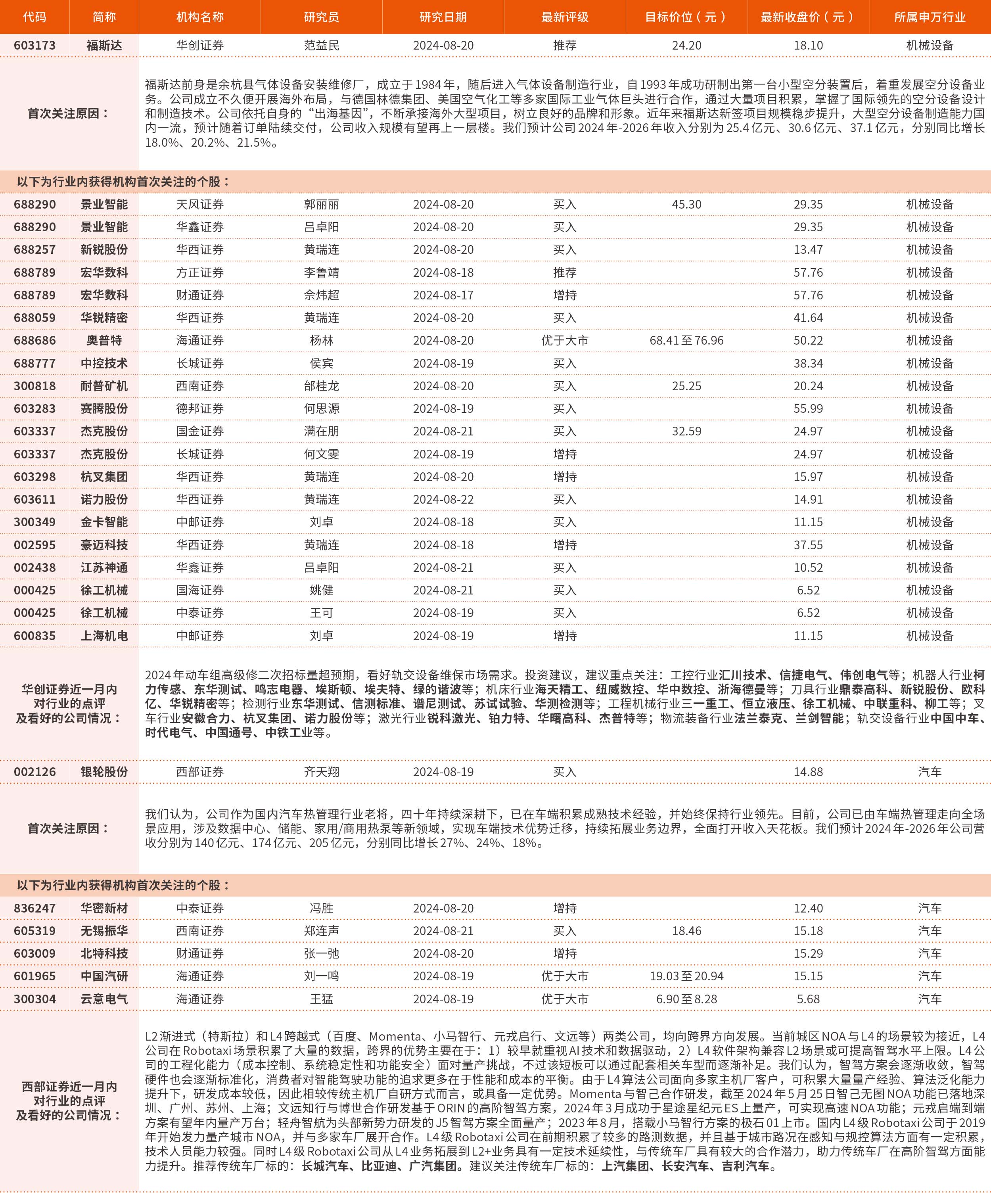 8月19日-8月23日券商最新研报荐股一览（2）