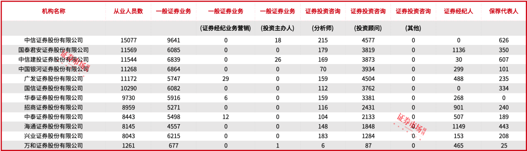 国信证券拟收购万和证券，员工规模、估值、业务整合是三大看点