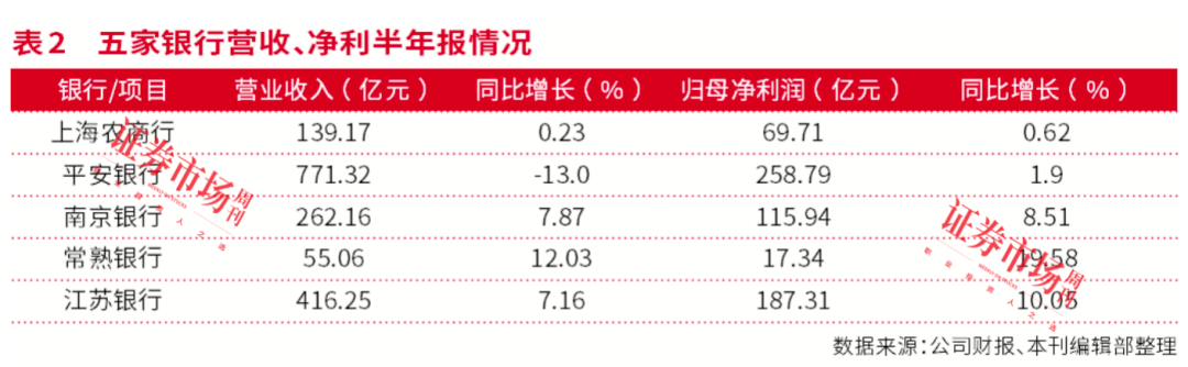 银行股年内涨幅霸榜，背后投资逻辑深度剖析