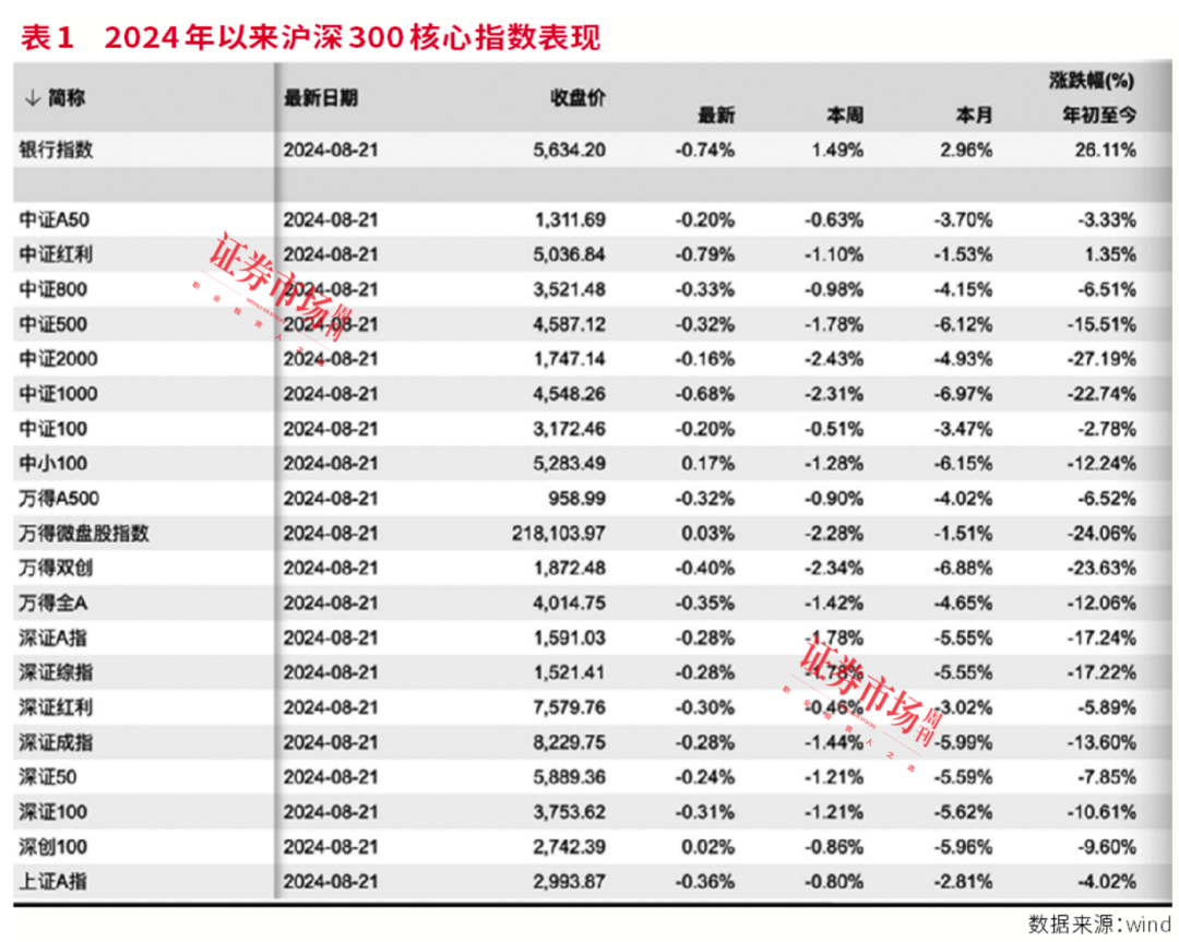 银行股年内涨幅霸榜，背后投资逻辑深度剖析