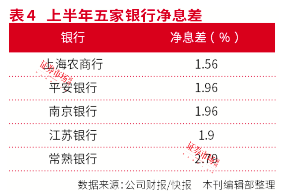 银行股年内涨幅霸榜，背后投资逻辑深度剖析