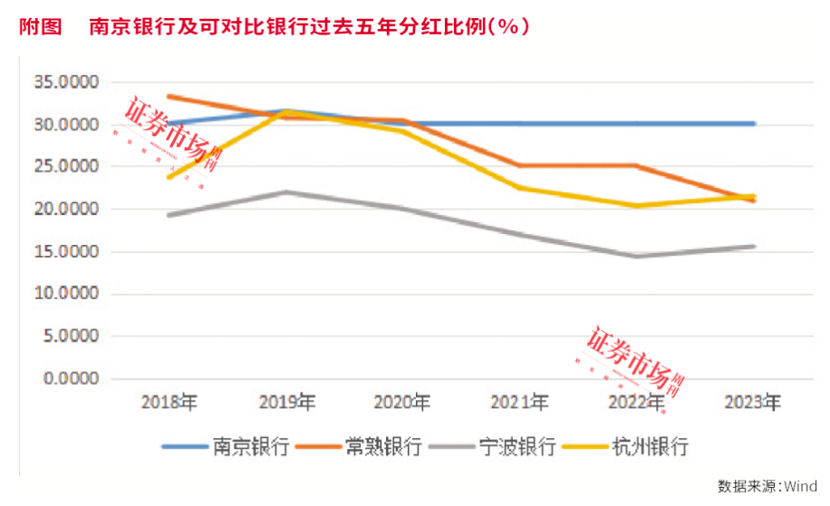 银行股年内涨幅霸榜，背后投资逻辑深度剖析