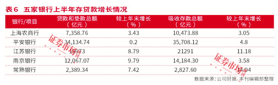 银行股年内涨幅霸榜，背后投资逻辑深度剖析