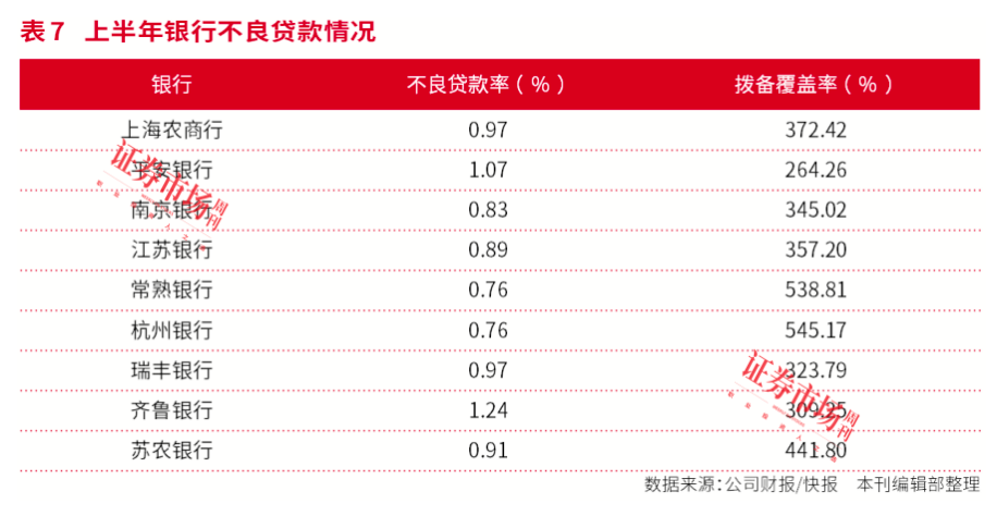 银行股年内涨幅霸榜，背后投资逻辑深度剖析