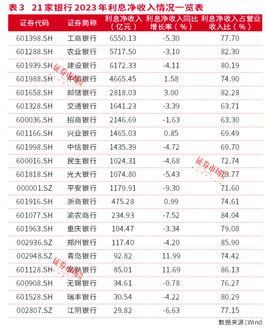 银行股年内涨幅霸榜，背后投资逻辑深度剖析