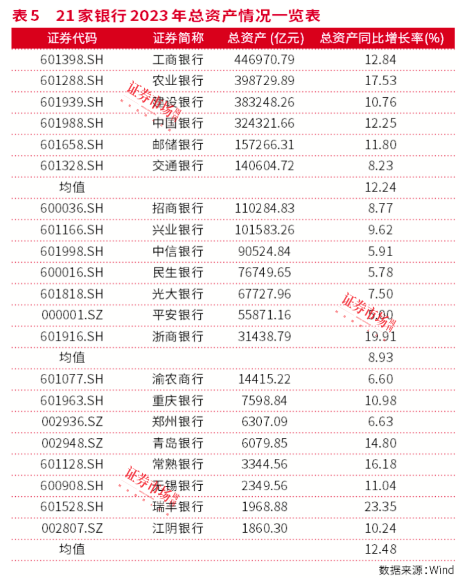 银行股年内涨幅霸榜，背后投资逻辑深度剖析