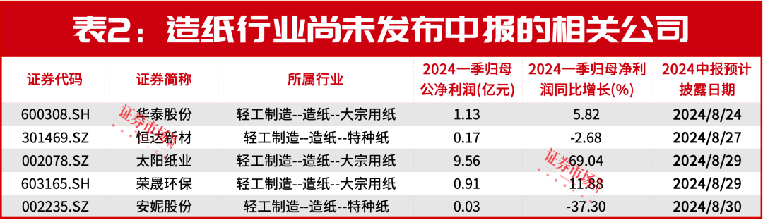 这三个冷门赛道可能要爆发了！