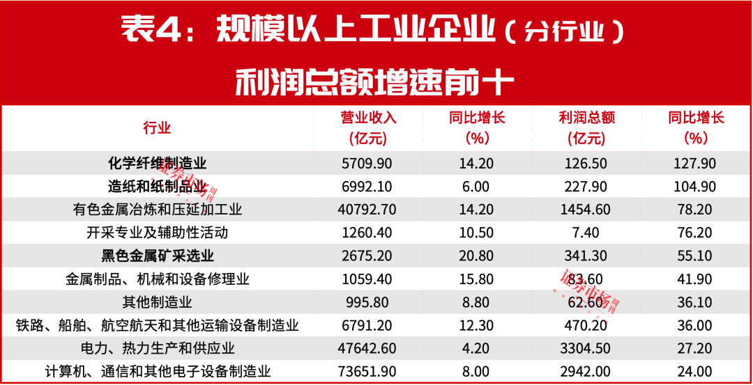 这三个冷门赛道可能要爆发了！