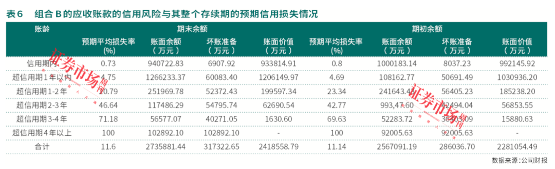 高毅资产冯柳继续加仓！海康威视年度盈利预计超140亿元