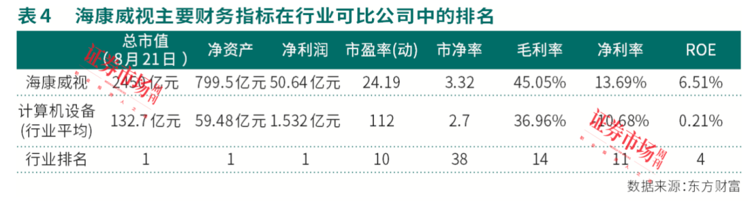 高毅资产冯柳继续加仓！海康威视年度盈利预计超140亿元