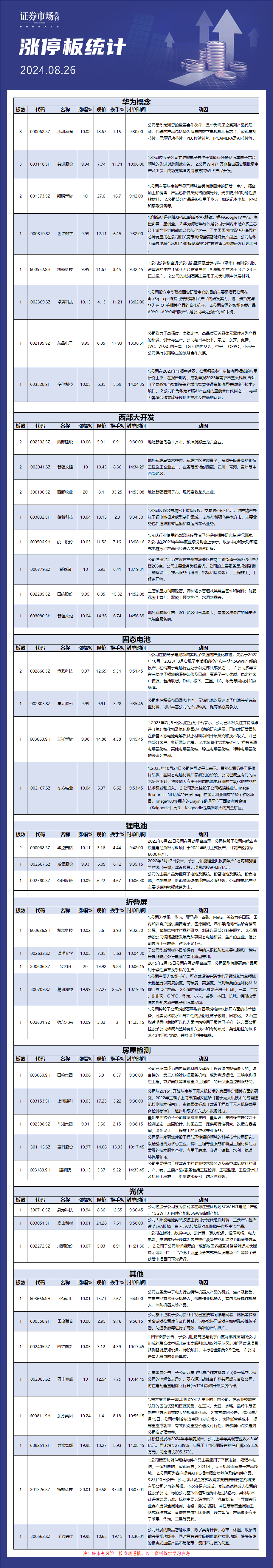 8月26日涨停板分析