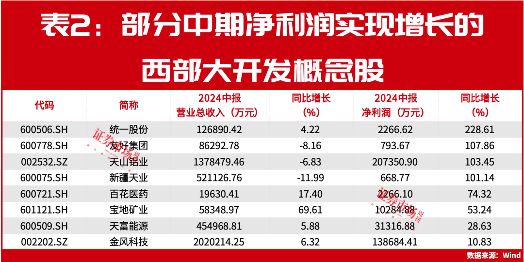 重磅文件“进一步推动”西部大开发！投资重点看这里，“国家队”、陆股通资金提前入局！