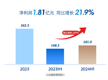 金茂服务发布2024中期业绩：向新而行，以质致远