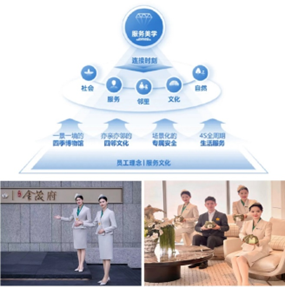 金茂服务发布2024中期业绩：向新而行，以质致远