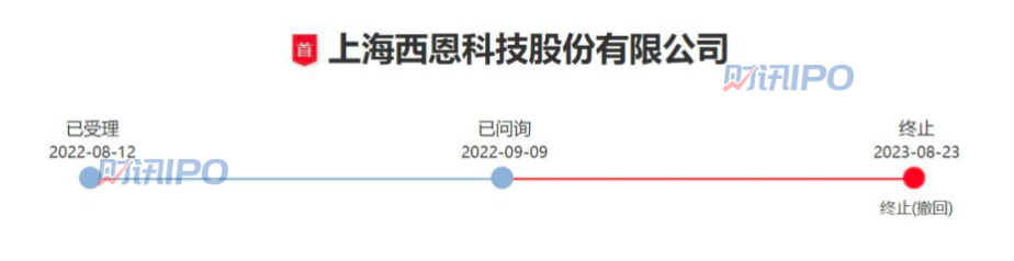 动力电池规模化退役期来临，谁能站上电池回收风口的“浪尖”？