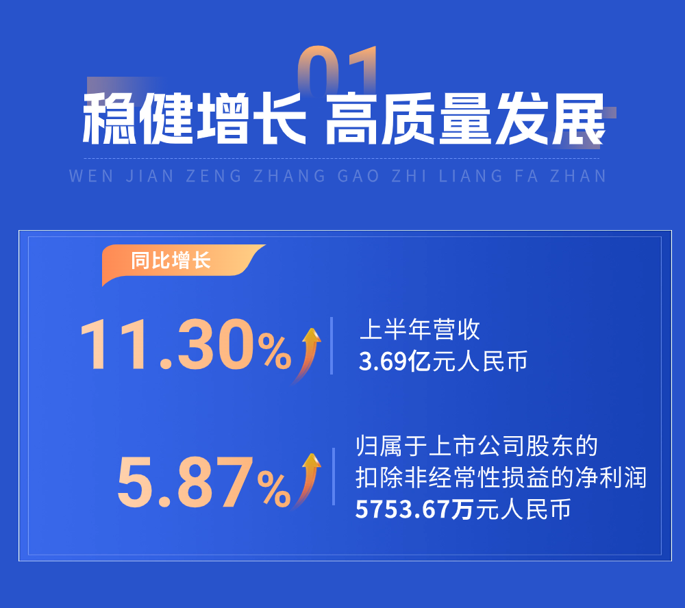 一图读懂祥源文旅2024年中期业绩