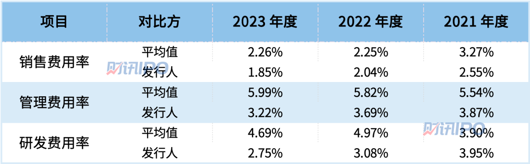 汽车产销两旺，潍柴动力营收超过千亿，天窗龙头IPO过会，这些因素决定未来表现