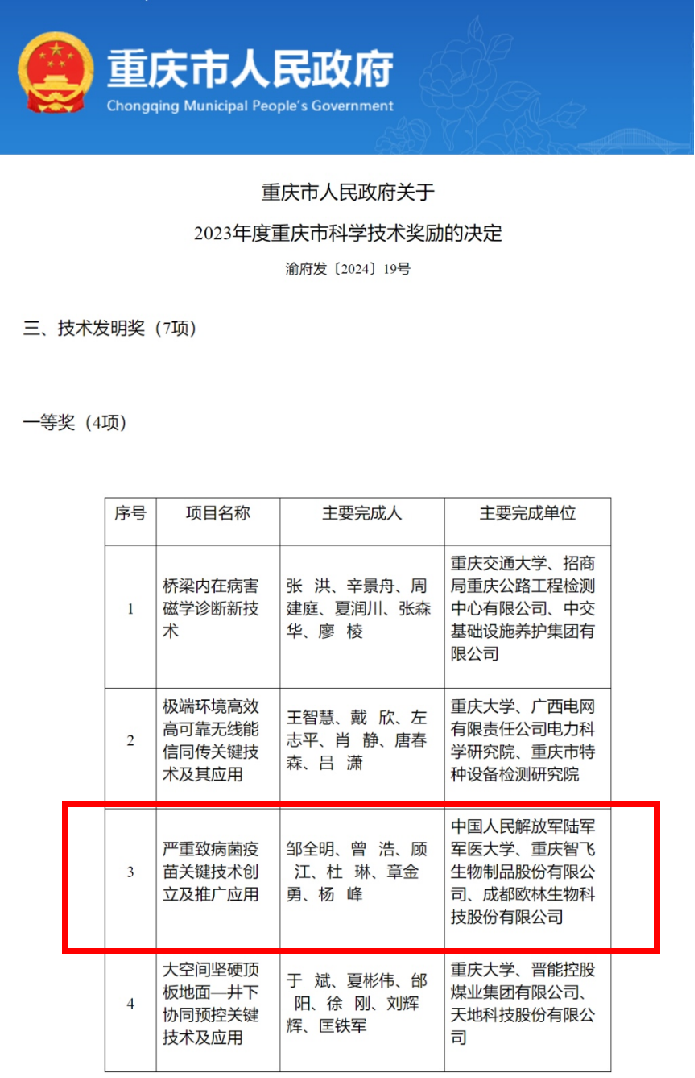 喜报！智飞生物参与项目荣获重庆市技术发明一等奖