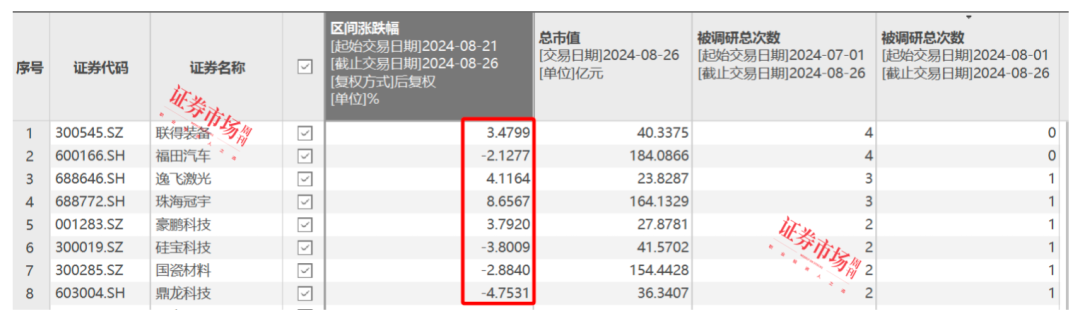 鹏辉能源领涨，固态电池概念上热搜，这几只个股三季度以来被机构积极调研和增仓